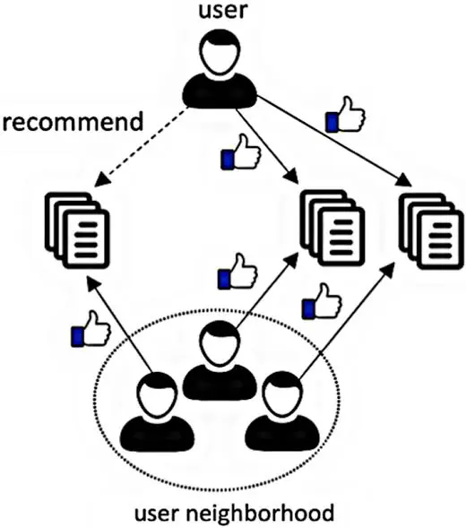 Recommendations Based on Preferences https://onstream-app.app/